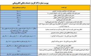 تعرفه خدمات بانکی 