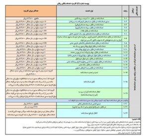 تعرفه خدمات بانکی